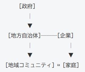 地域ネットワークの充実と具体的事例