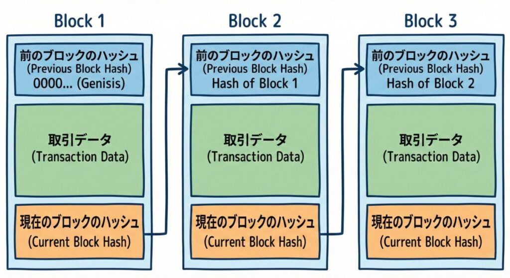 データの改ざんを防ぐ「ハッシュ値」の役割
