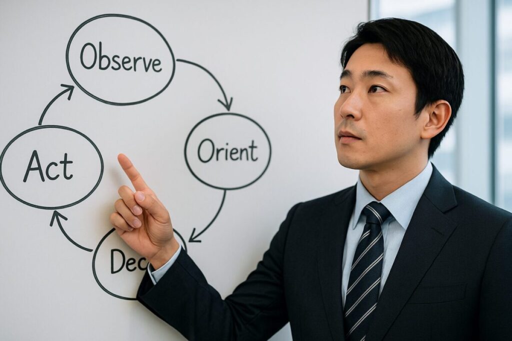 OODAループとは?変化を味方にする意思決定フレームワークの使い方