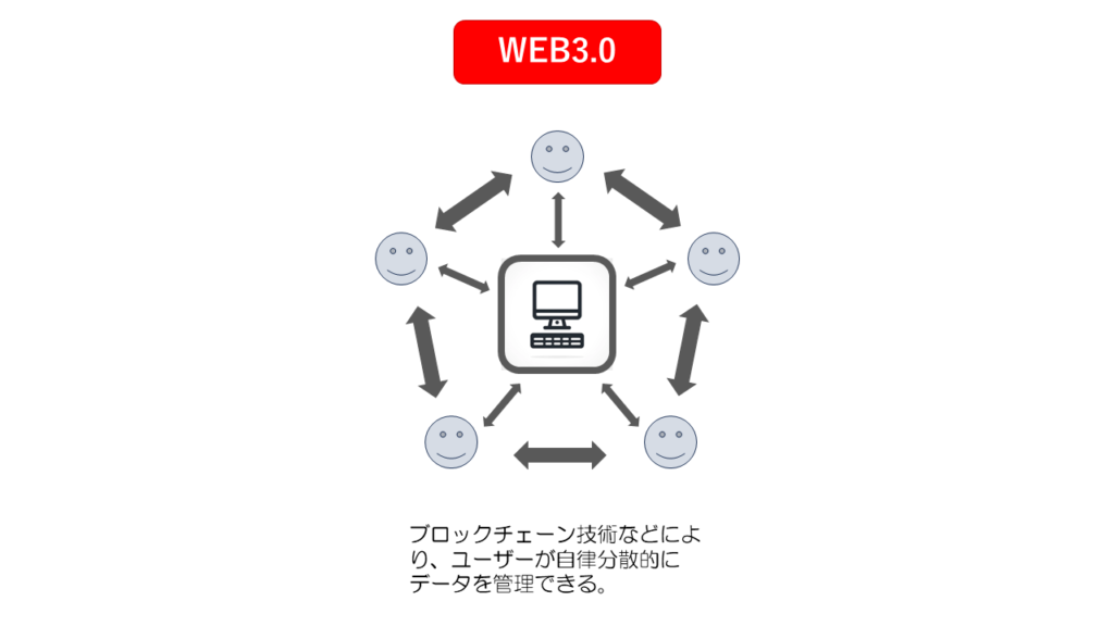 WEB3.0の図解