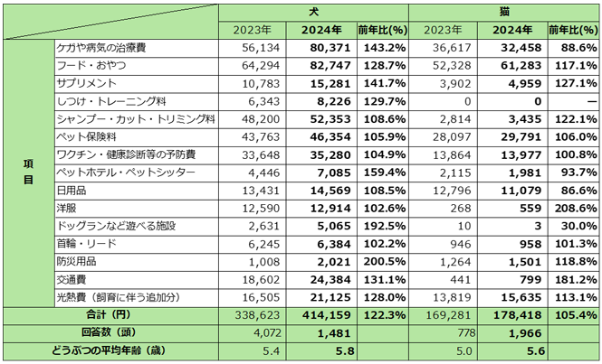 毎月・毎年かかる維持費の内訳