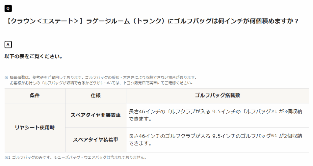 トヨタ公式サイトFAQ:【クラウン<エステート>】ラゲージルーム(トランク)にゴルフバッグは何インチが何個積めますか?