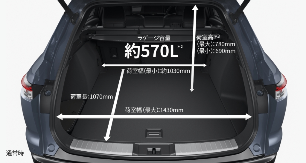 荷室寸法を再検証:幅1,430⇔1,030mmが意味するもの