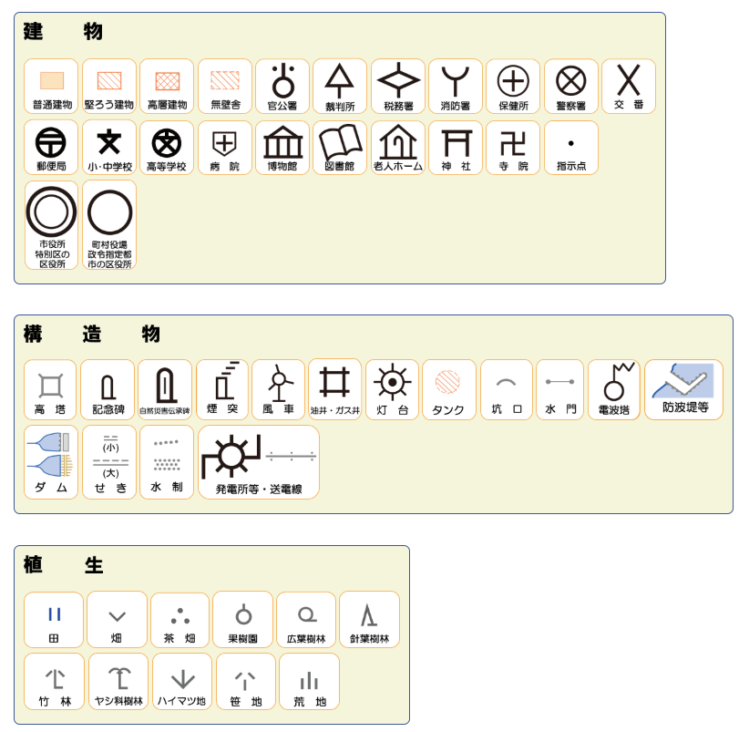 比較表：公園と混同しやすい地図表現