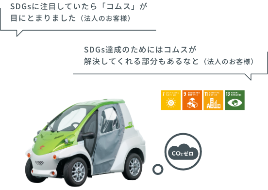 トヨタ車体 コムス