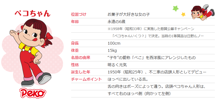 ペコちゃんの都市伝説が怖い!「お母さんを食べた」噂と舌を出している理由の真相